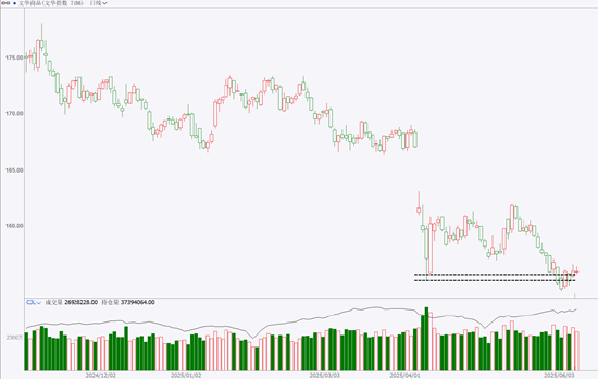 期市晨昏线6.9(晚):破位之后,尿素将何去何从?