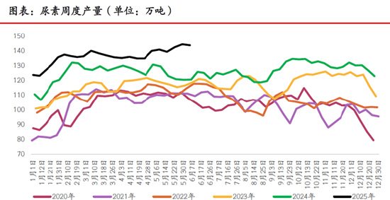 期市晨昏线6.9(晚):破位之后,尿素将何去何从?
