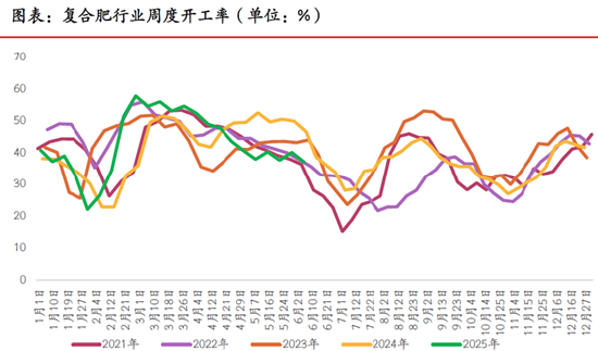 期市晨昏线6.9(晚):破位之后,尿素将何去何从?