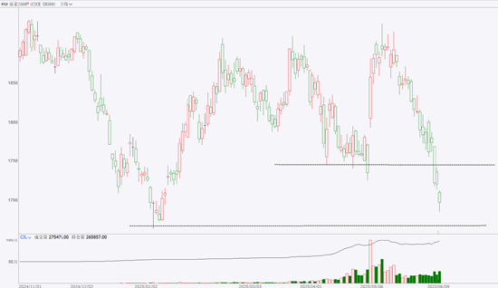 期市晨昏线6.9(晚):破位之后,尿素将何去何从?
