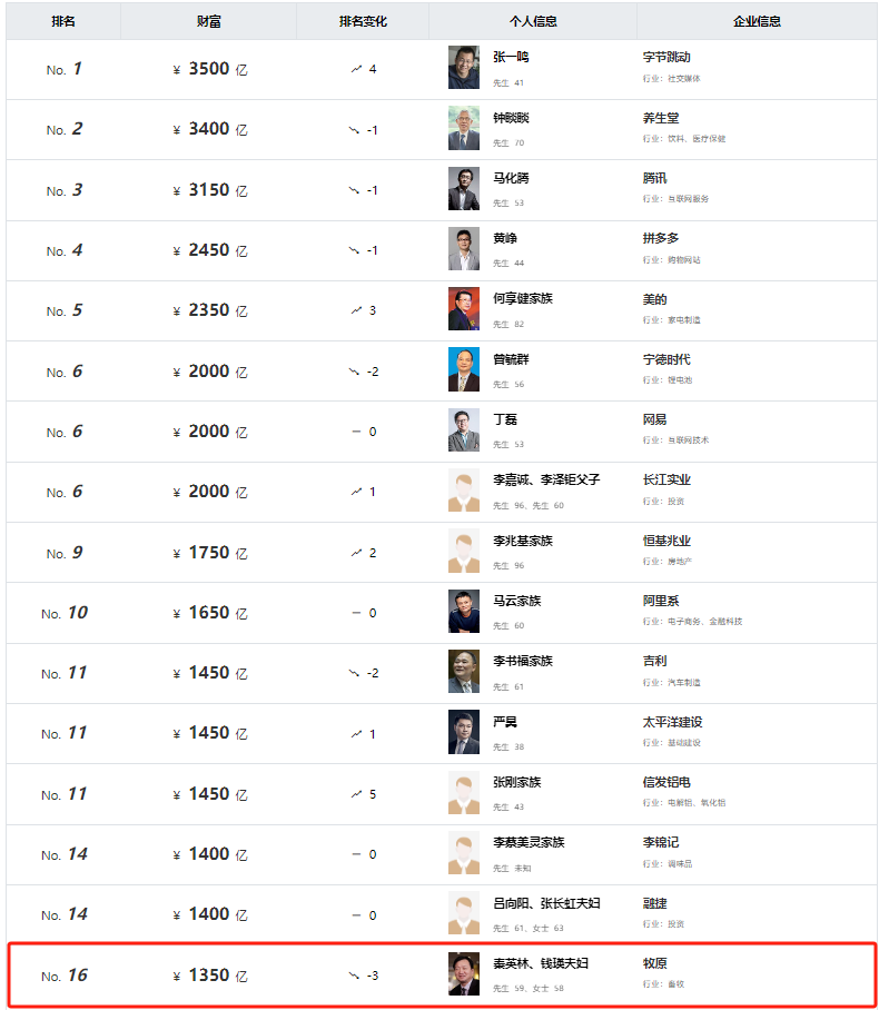 泡泡玛特股价创新高!一娃难求的Labubu捧出河南新首富