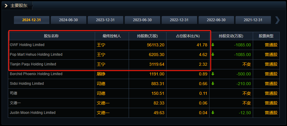 泡泡玛特股价创新高!一娃难求的Labubu捧出河南新首富