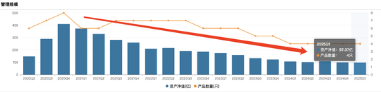 巨亏被迫卸任,基民成大“冤种”?鹏华基金的权益“失血潮”何时能止血!
