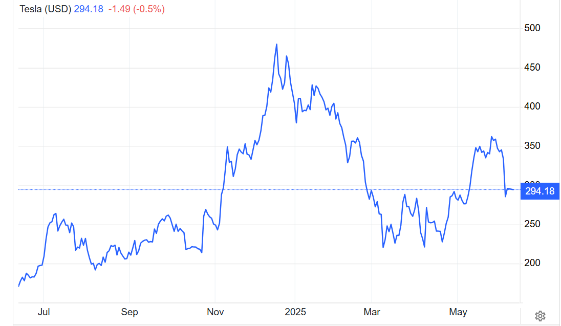 大摩力挺特斯拉:马斯克手里的牌非常多! “特马闹剧”无碍牛市叙事