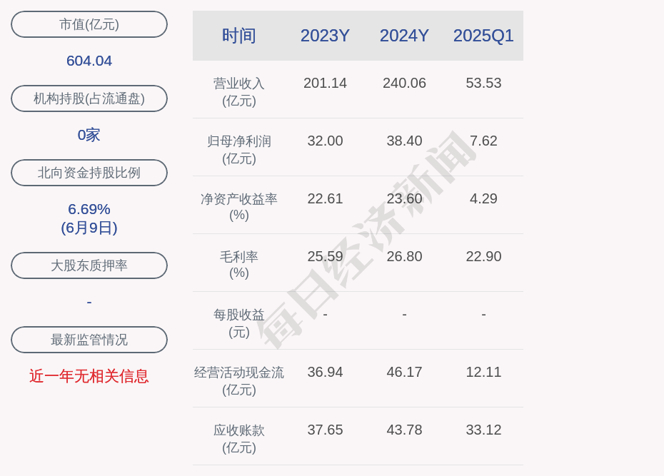 华利集团控股子公司400万元项目环评获同意