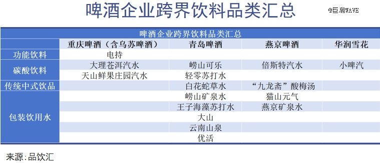 中国啤酒抢高端告一段落