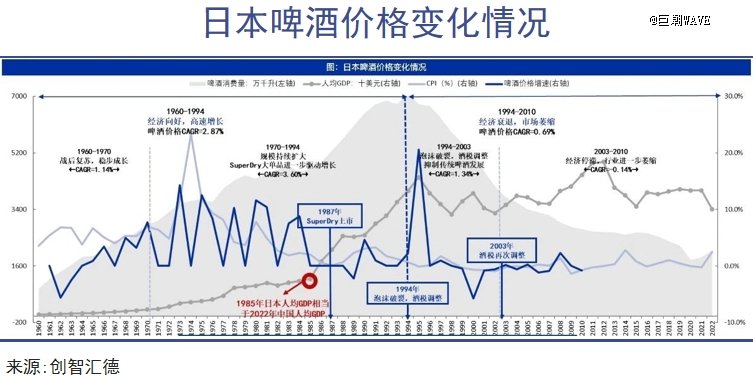 中国啤酒抢高端告一段落
