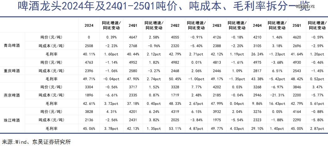 中国啤酒抢高端告一段落