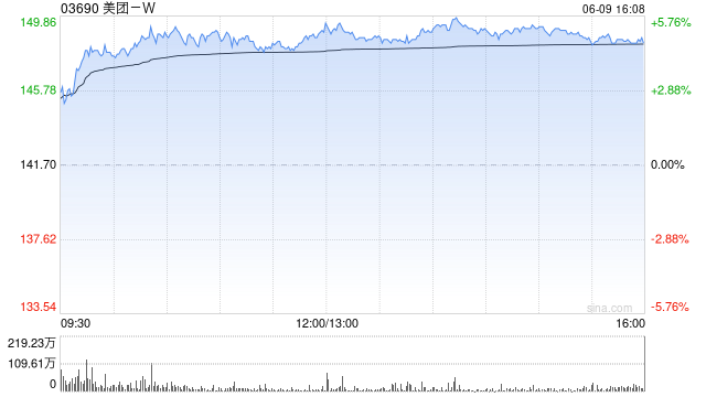 国金证券：外卖出海空间广阔 建议关注美团