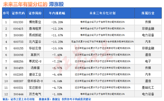 突然爆发！A股底已出现？
