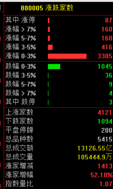 刚刚!进入牛市!