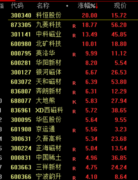 刚刚!进入牛市!