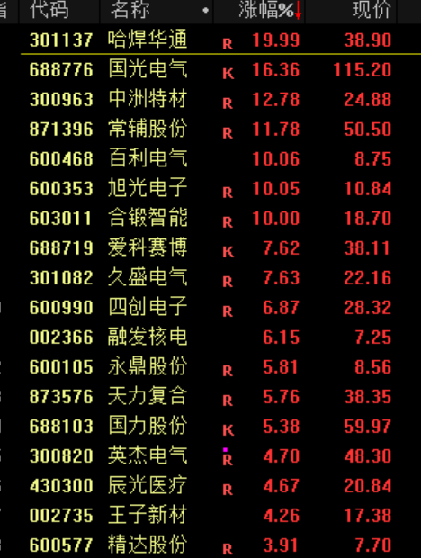 刚刚!进入牛市!