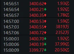尾盘最后3分钟,是谁“拦着”沪指站上3400点?