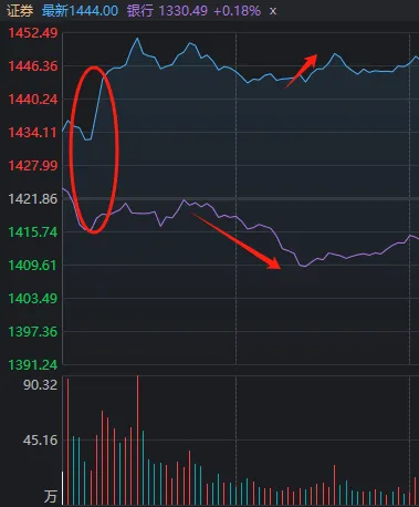 尾盘最后3分钟,是谁“拦着”沪指站上3400点?