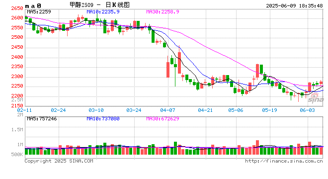 甲醇：站在拐点上？