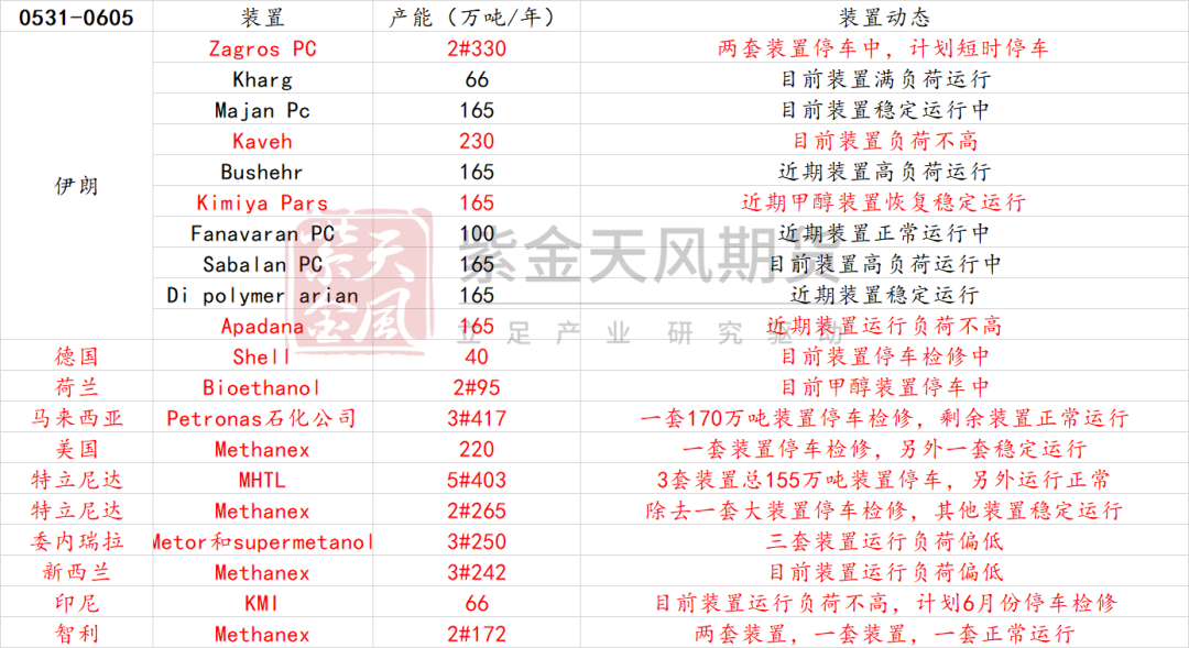 甲醇：站在拐点上？