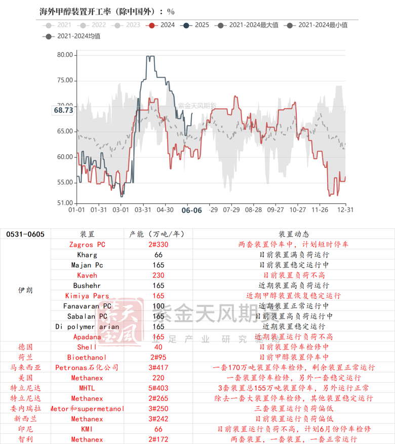 甲醇：站在拐点上？