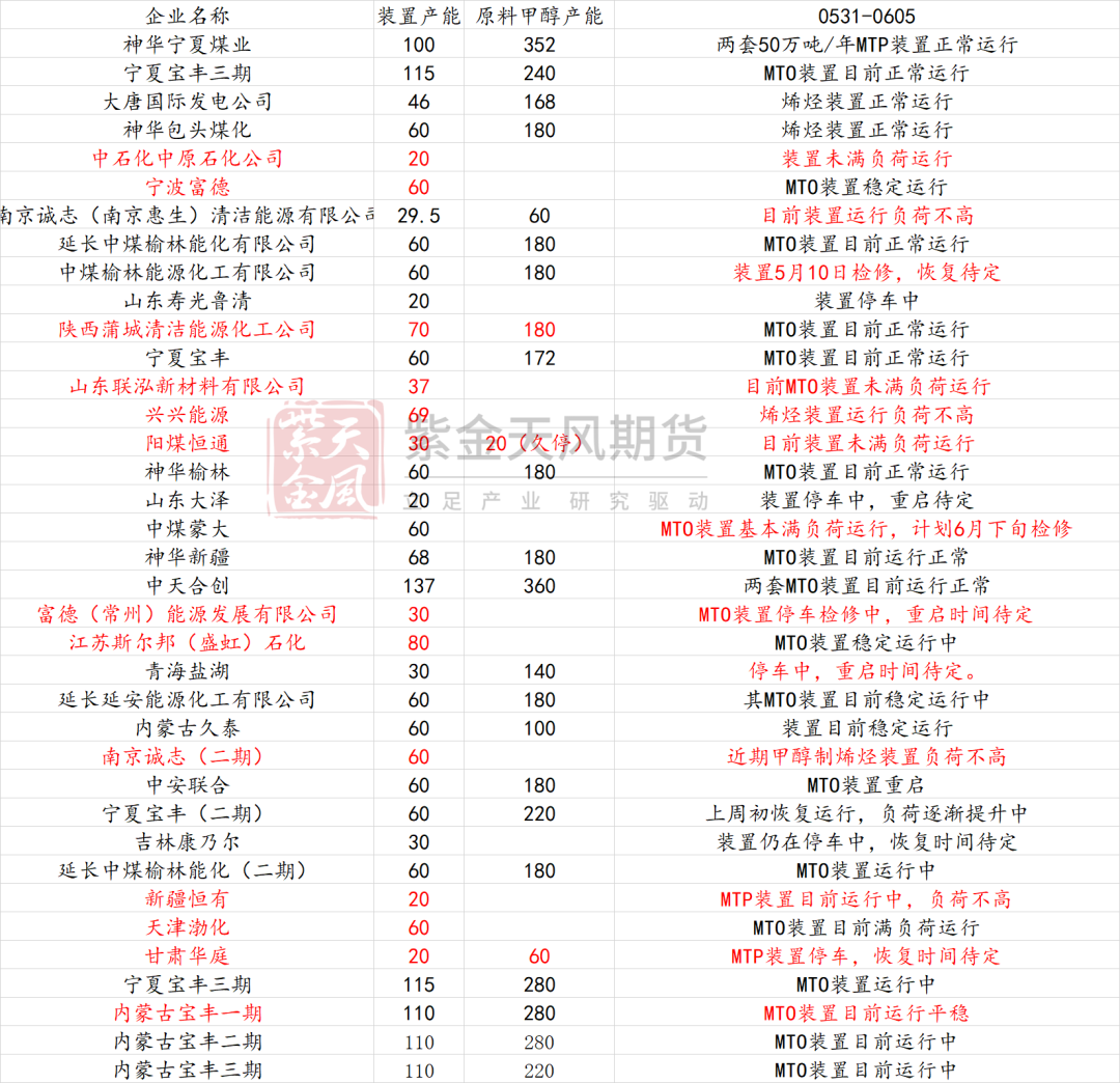 甲醇：站在拐点上？