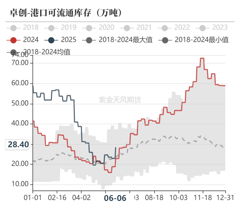甲醇：站在拐点上？