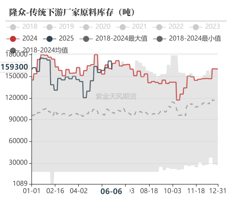 甲醇：站在拐点上？