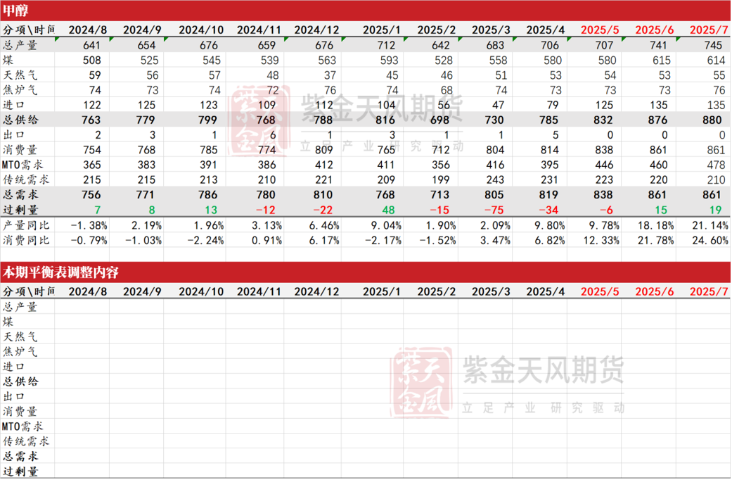 甲醇：站在拐点上？