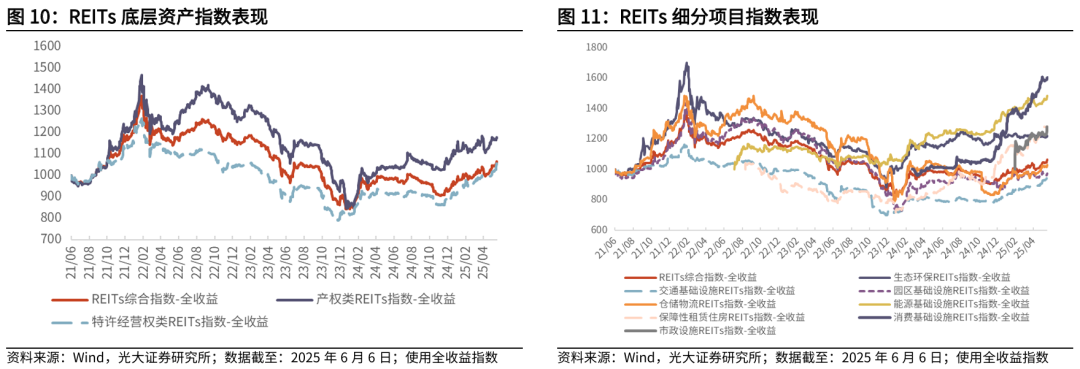 【光大金工】TMT主题ETF资金显著流入,行业主题基金集体上涨——基金市场与ESG产品周报20250609