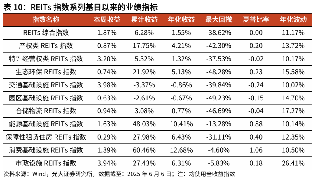 【光大金工】TMT主题ETF资金显著流入,行业主题基金集体上涨——基金市场与ESG产品周报20250609