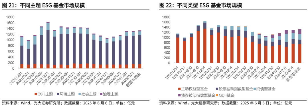 【光大金工】TMT主题ETF资金显著流入,行业主题基金集体上涨——基金市场与ESG产品周报20250609