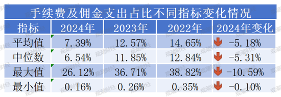 “报行合一”年检!“手续费及佣金支出”超七成险企下降,14家逆势增长,7险企降超10亿元!