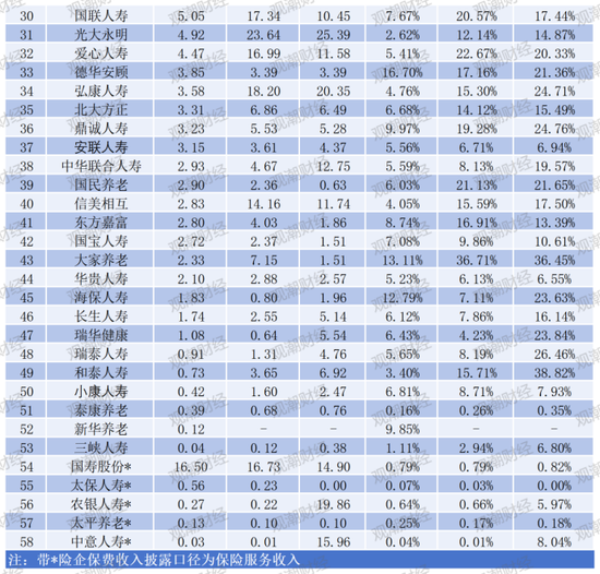 “报行合一”年检!“手续费及佣金支出”超七成险企下降,14家逆势增长,7险企降超10亿元!