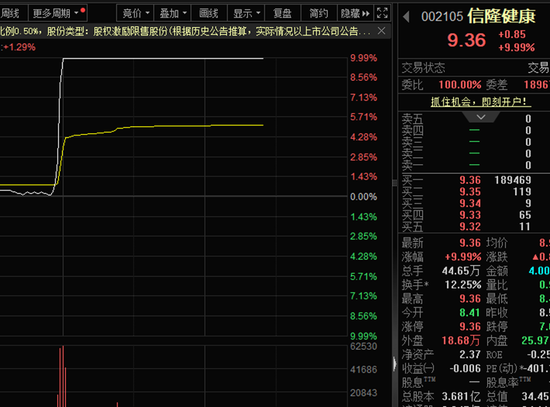 龙头直线涨停!两部门发文,涉及智能机器人