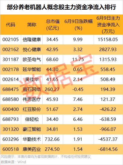 龙头直线涨停!两部门发文,涉及智能机器人