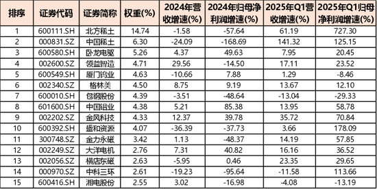 收紧出口，全球停摆！作为反制重点，稀土ETF是不是被低估了？