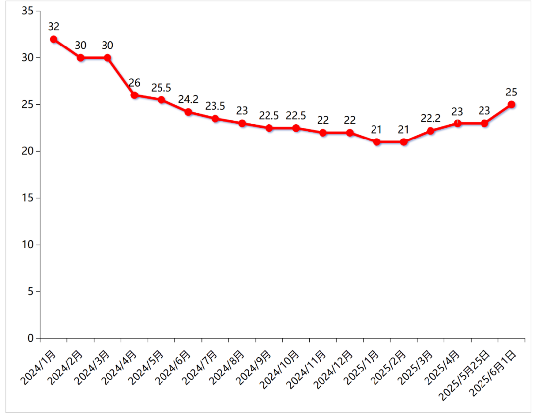 8天6涨停,百亿大妖股,突然爆了