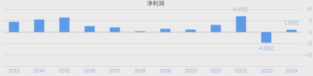 8天6涨停,百亿大妖股,突然爆了
