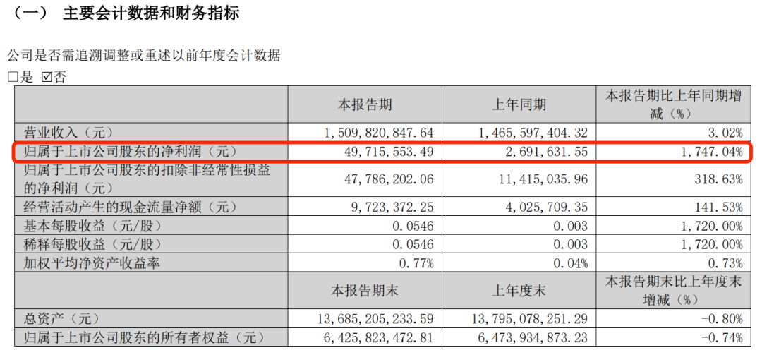 8天6涨停,百亿大妖股,突然爆了