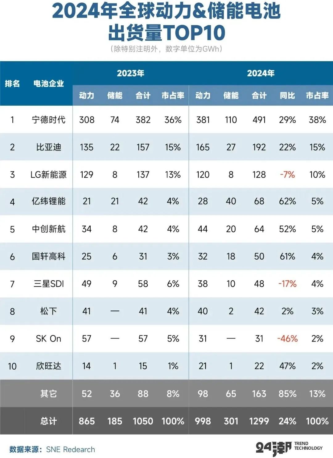 拆解比亚迪储能帝国版图