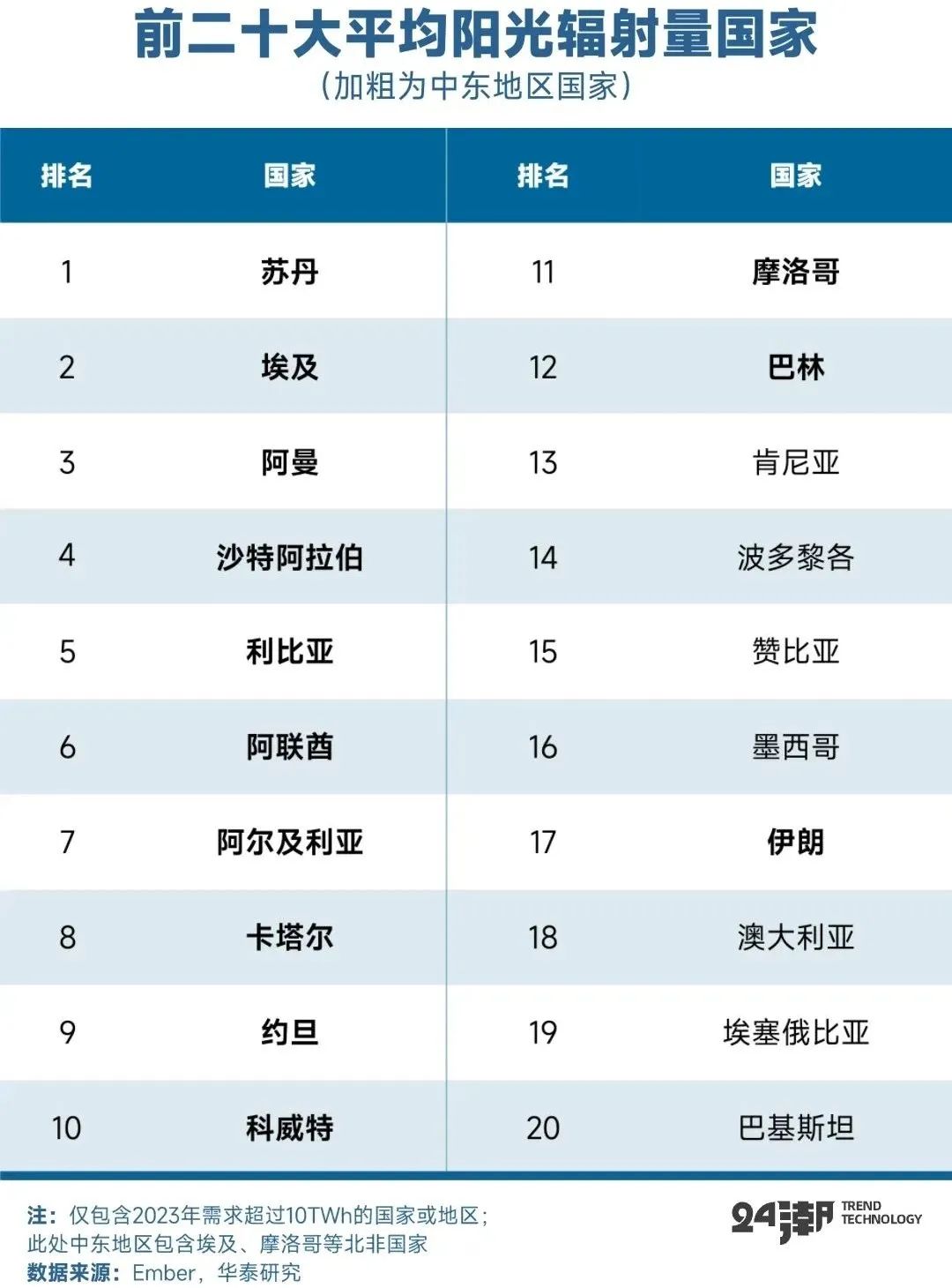 拆解比亚迪储能帝国版图