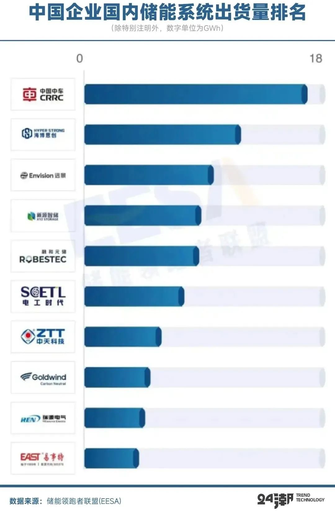 拆解比亚迪储能帝国版图