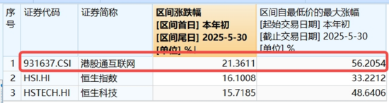 算力航母来袭，科技类ETF尾盘批量溢价，创业板人工智能五连阳！恒科步入“技术牛”，513770强势摸高3%