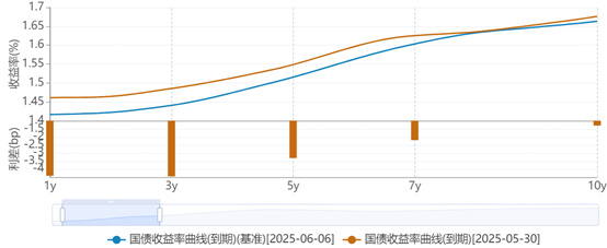 央行重启买债的信号？大行操作逆转，单周买入国债800多亿，仍需观察大行买短持续性
