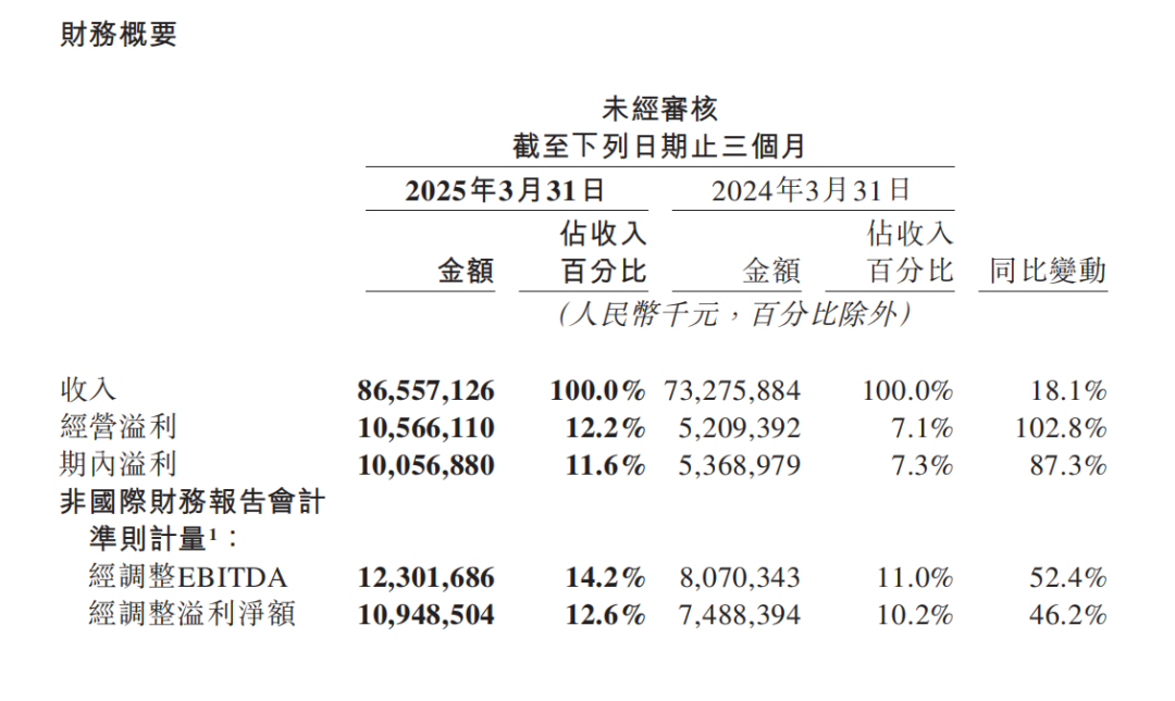 这个618，即时零售进入“升维战”