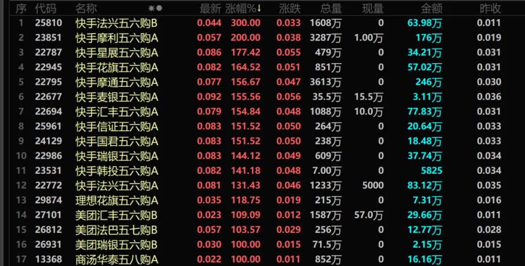 暴涨60%！这里迈入技术性牛市→