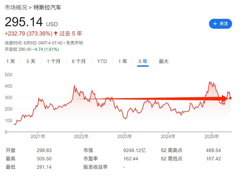 特斯拉股价跌回2022年!特马“撕破脸”,下跌才刚刚开始?