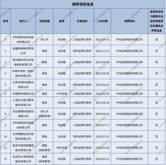 双罚！中信证券