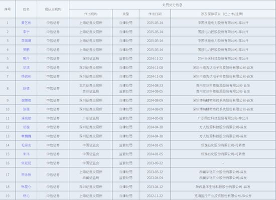 双罚！中信证券