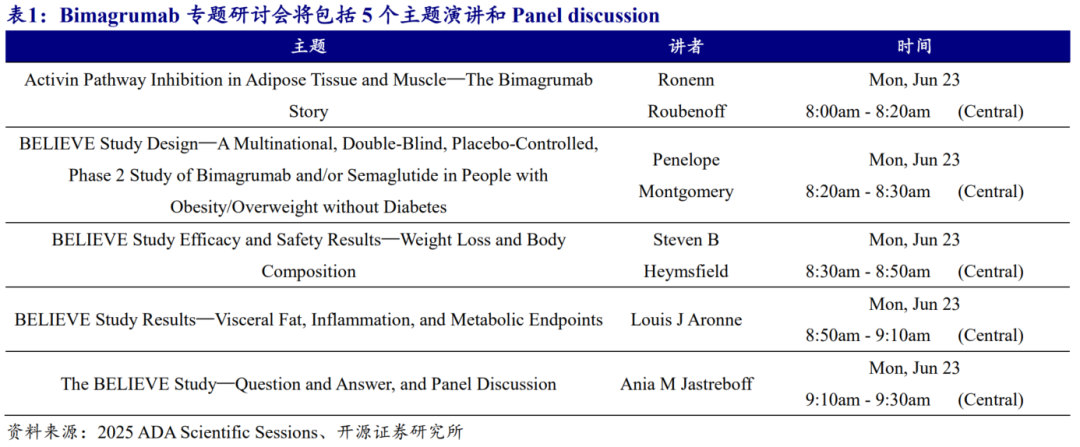 全球最大糖尿病会议举办在即 多家上市公司将读出数据