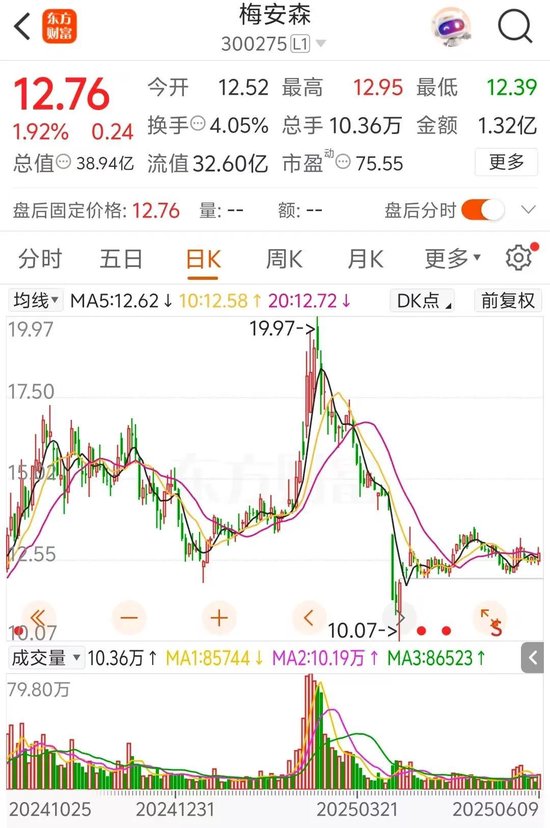 梅安森原拟向实控人单一定增，后者计划质押股票认购，再减持股票还款