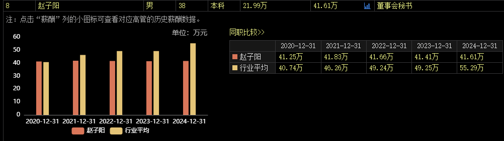 涉嫌内幕交易,38岁董秘被立案